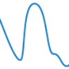 Delta Waves